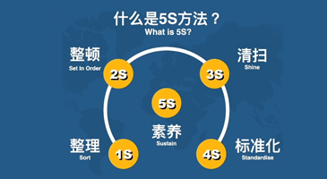 产品的品质要求严格按照检验标准执行，层层把关